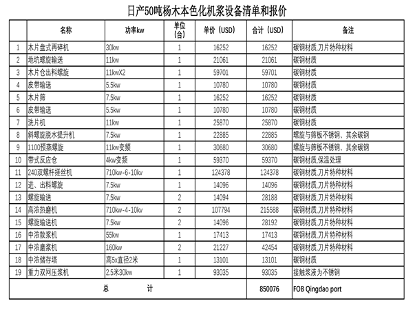 木片化機漿生產(chǎn)線設備